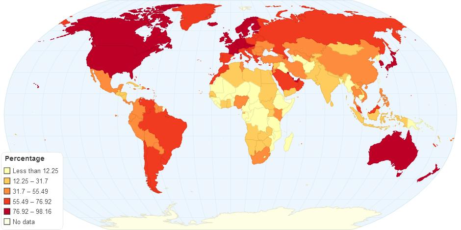 Internet user by 100 people