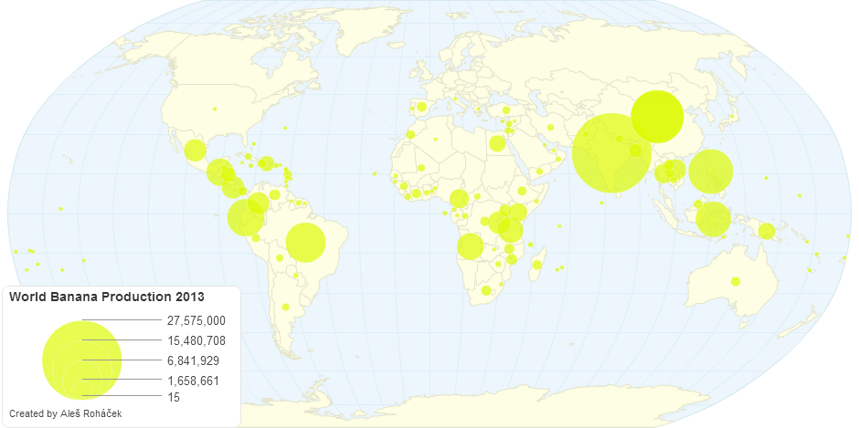 World Banana Production 2013