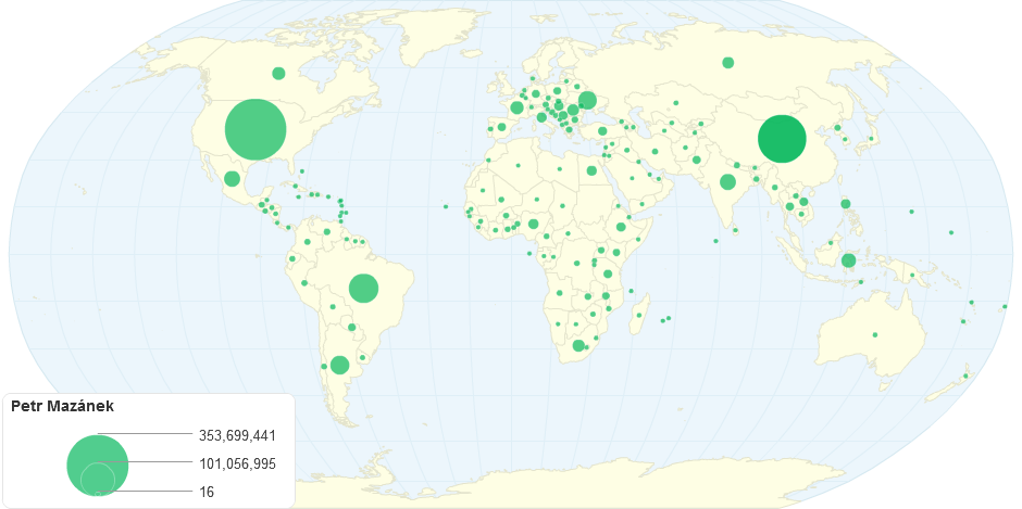 World Production of Maize 2013