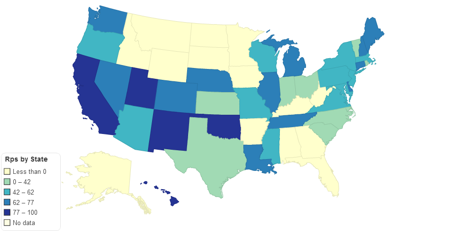 Rps by State