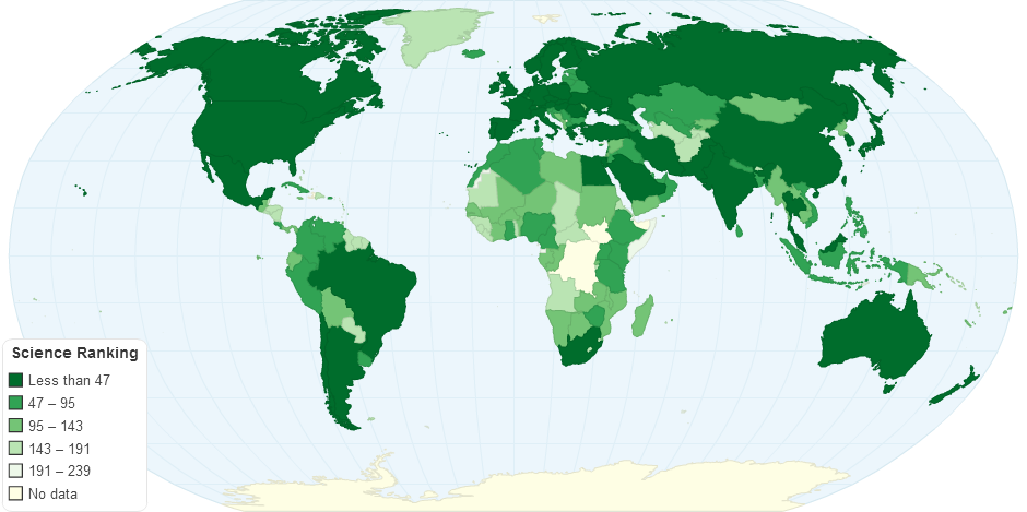 International Science Ranking