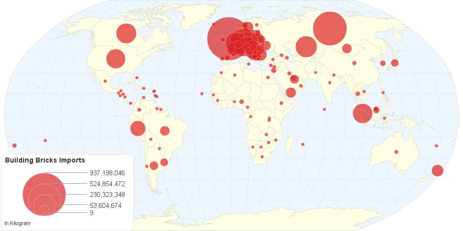 Building Bricks Import by Country