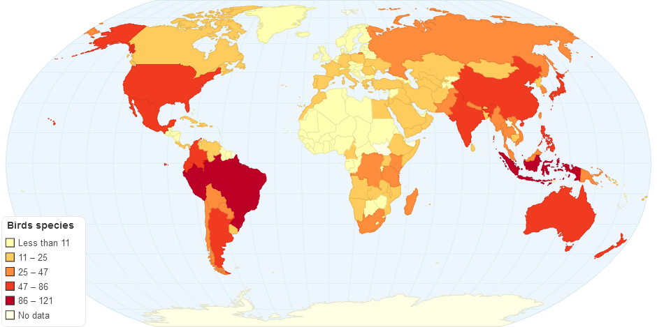 Birds Species at Risk  by Country