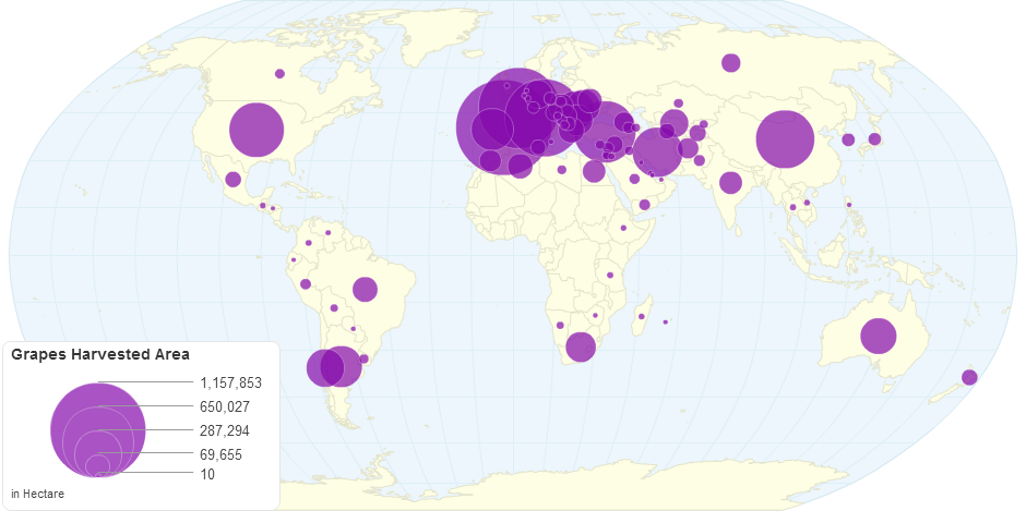 Grapes Harvested Area by Country