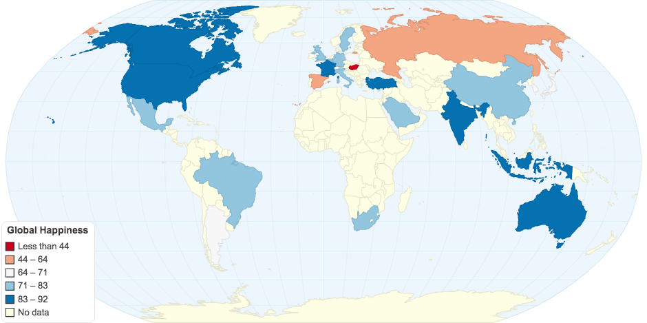 Global Happiness