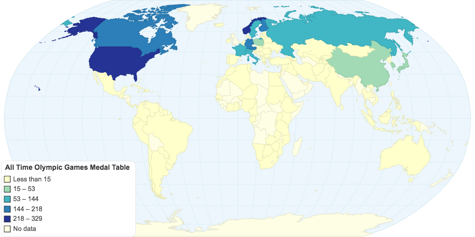 All Time Olympic Games Medal Table