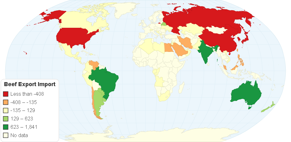 Beef Export Import