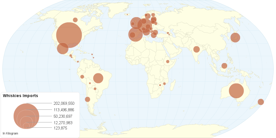 Whiskies Import by Country