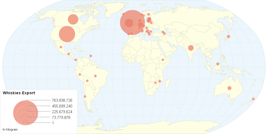 Whiskies Export by Country