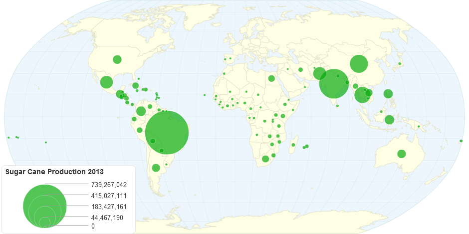 Sugar Cane Production 213