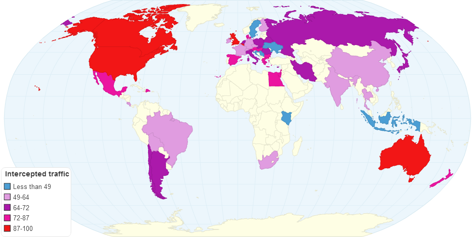 Intercepted Routes by Country