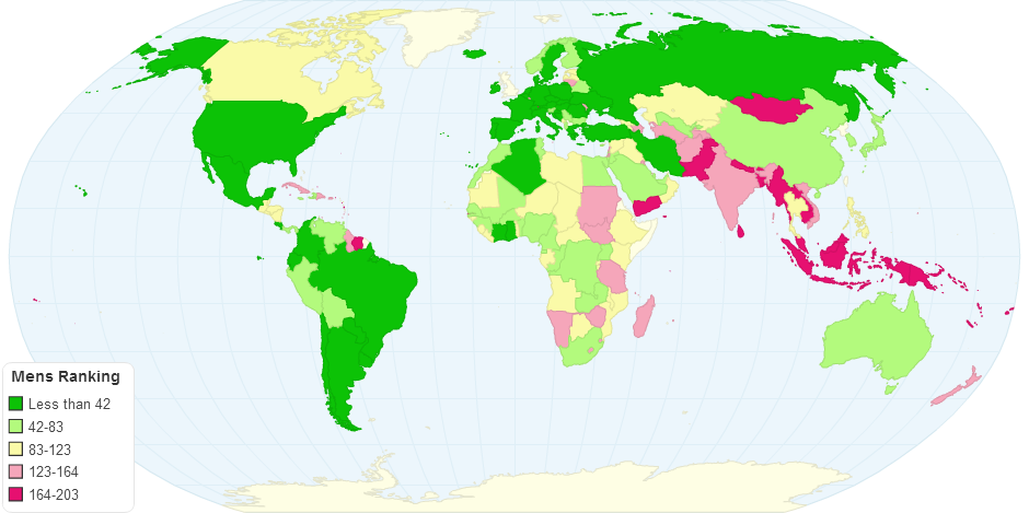 Men's Ranking by Country