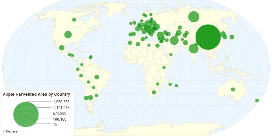 Apple Harvested Area by Country