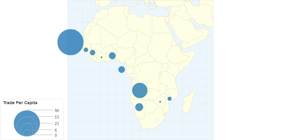 Trade Per Capita