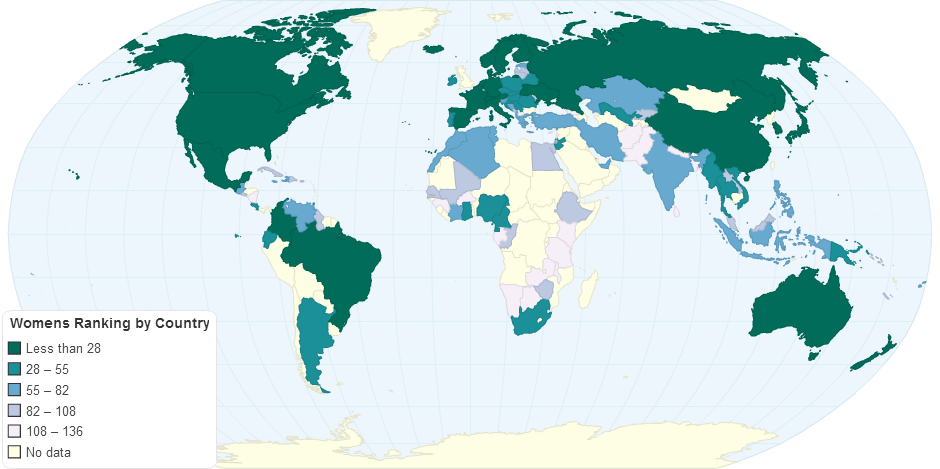 Women's Ranking by Country