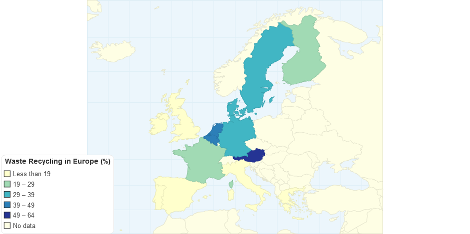 Waste Recycling in Europe
