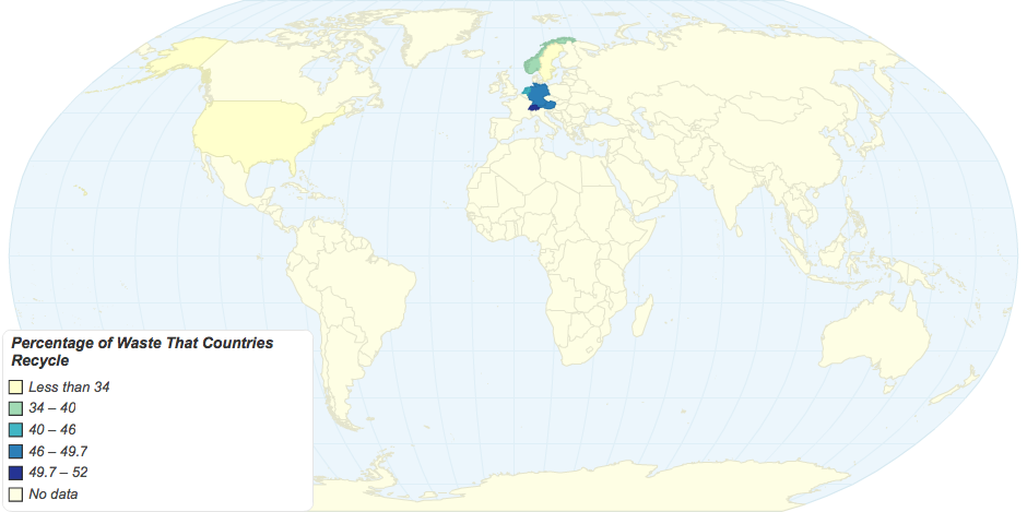 Percentage of Waste That Countries Recycle