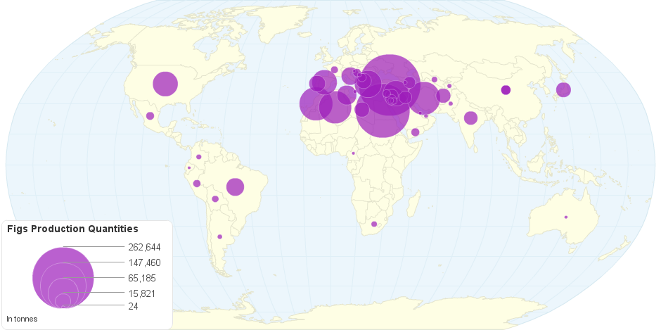 Figs Production Quantities by Country