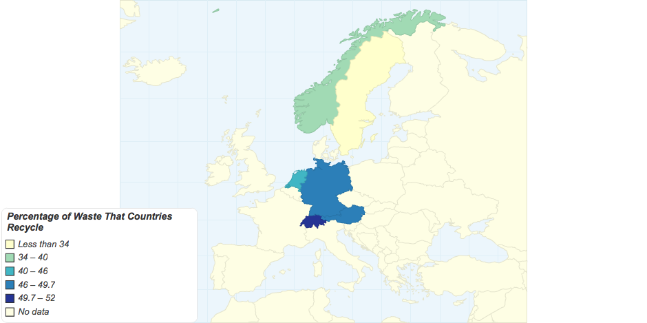 Percentage of Waste That Countries Recycle