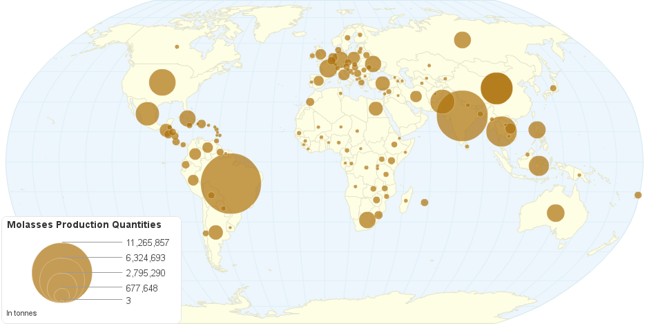 Molasses Production Quantities by Country