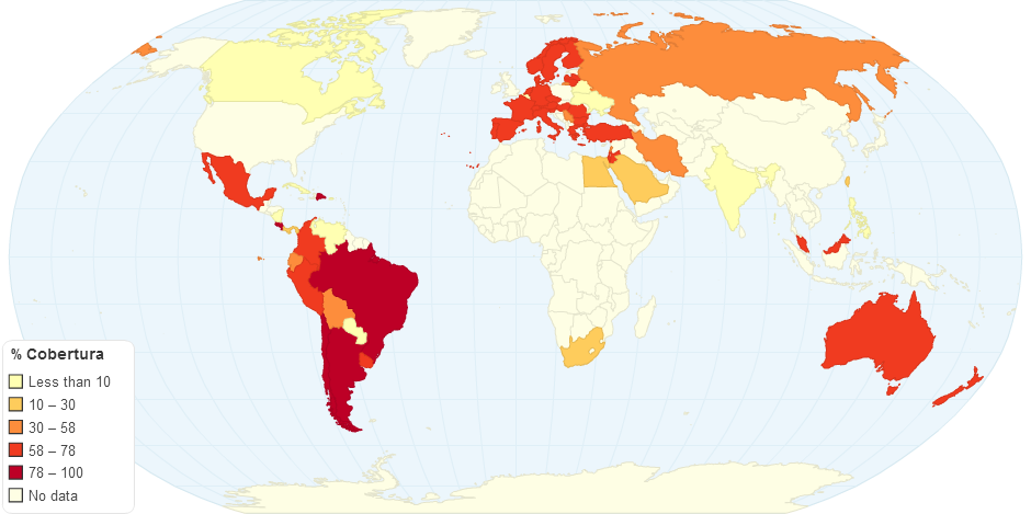 % Cobertura