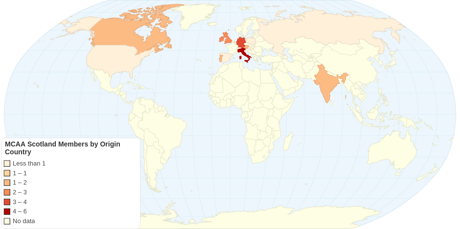 MCAA Scotland Members by Origin Country