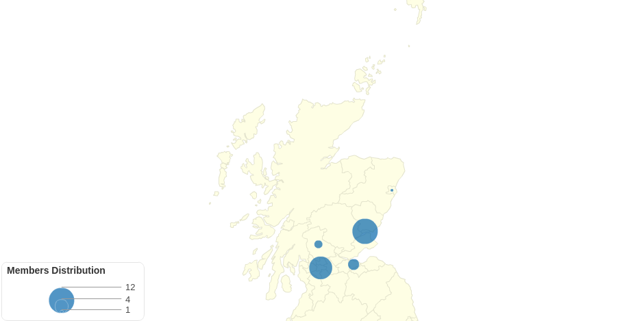 Members Distribution