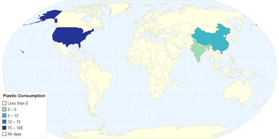 Global Per capita consumption of Plastics is (in Kgs)