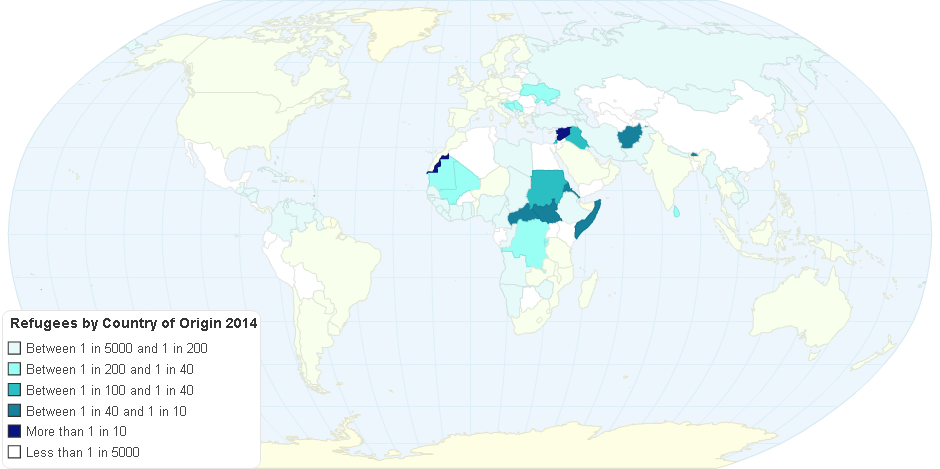 Refugees by Country of Origin 2014