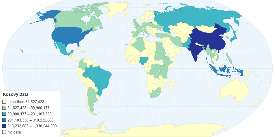 Kosovy Data