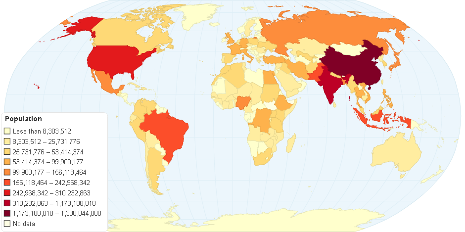 World population