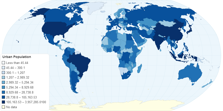 Urban Population