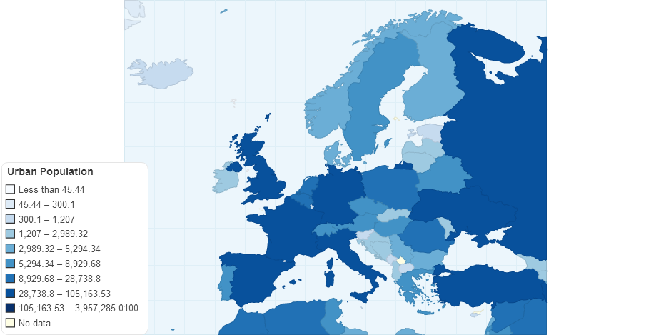 Urban Population Europe