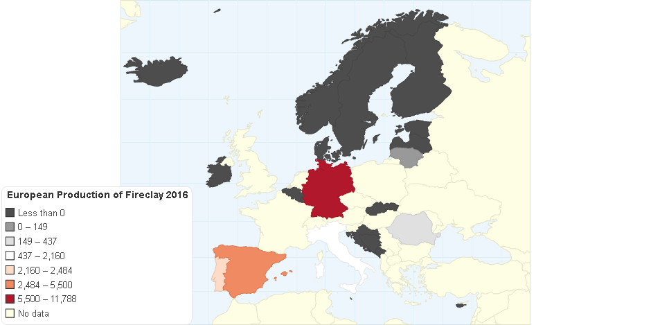 European Production of Fireclay 2016