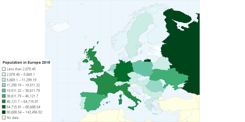 Population in Europe 2015