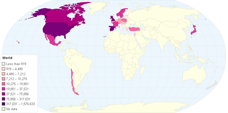 World financial flows