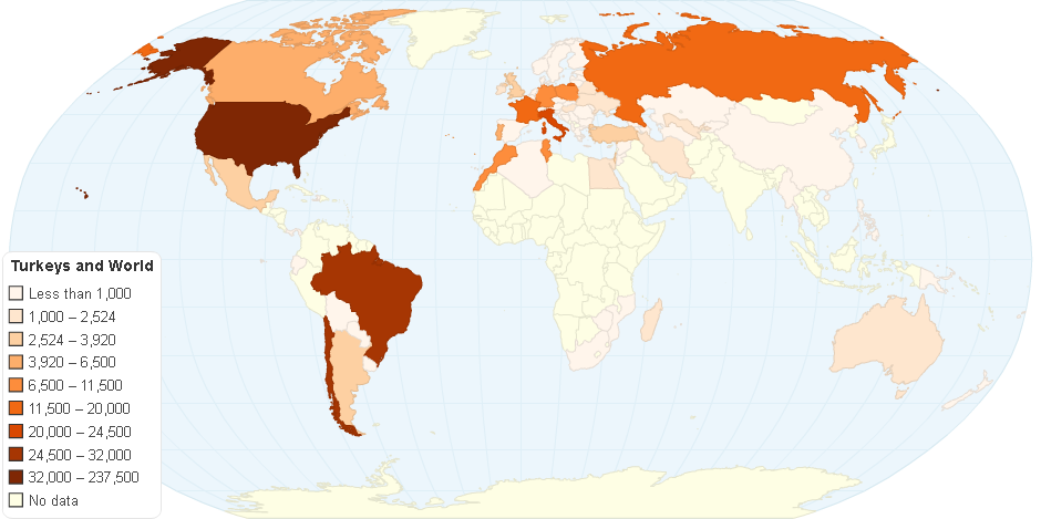 Turkeys and World