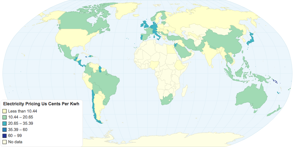 Electricity Pricing Us Cents Per Kwh