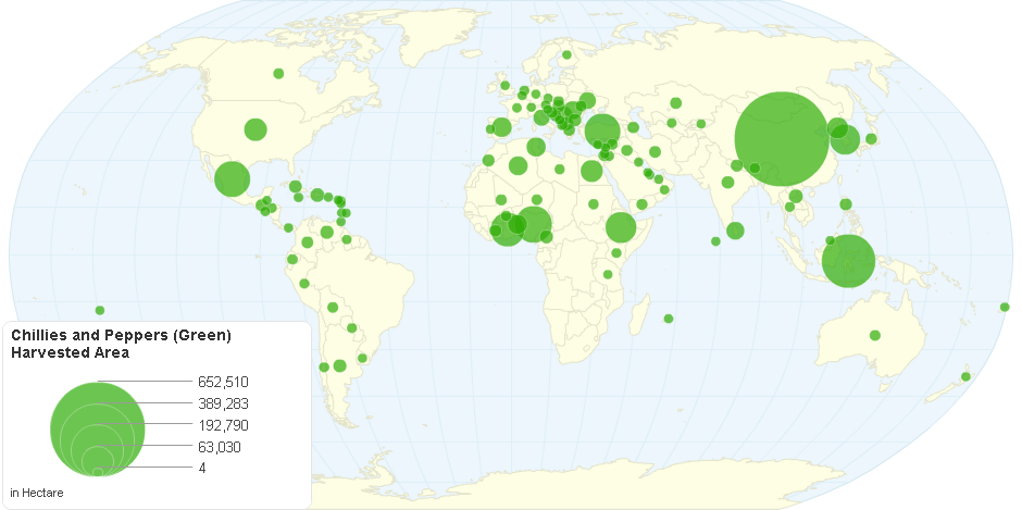 Chillies and Peppers (Green) Harvested Area