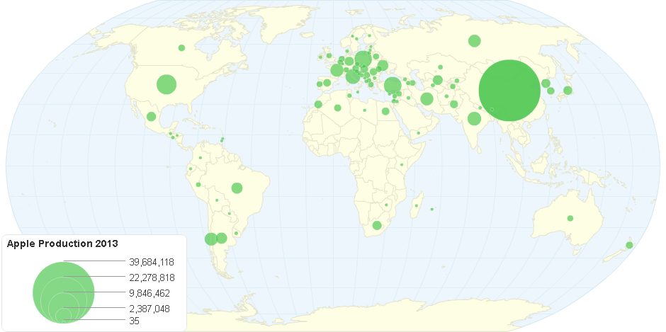 Apple Production 2013