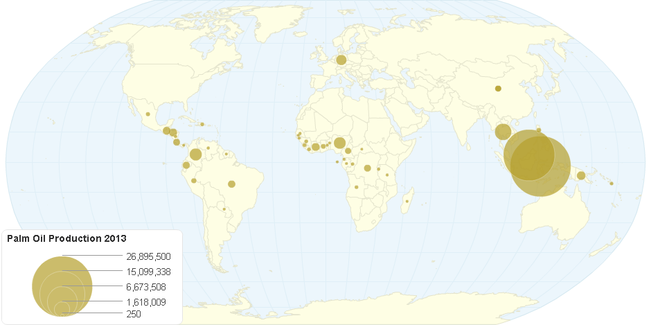 Palm Oil Production 2013