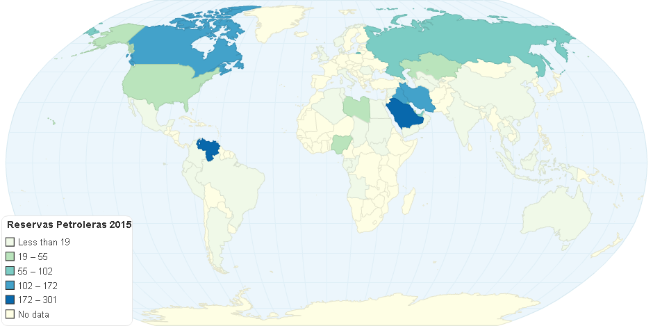 Reservas Petroleras 2015