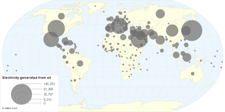 Oil Power by Country