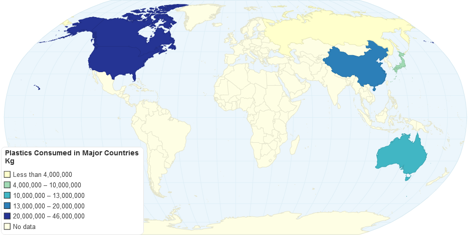 Plastics Consumed in Major Countries Kg