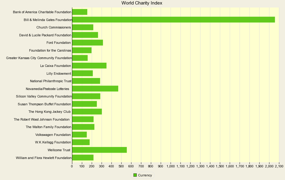 World Charity Index by Country