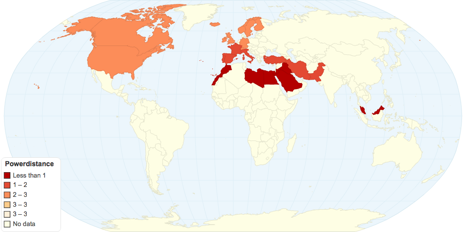 Powerdistance