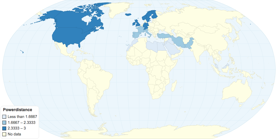 Power Distance