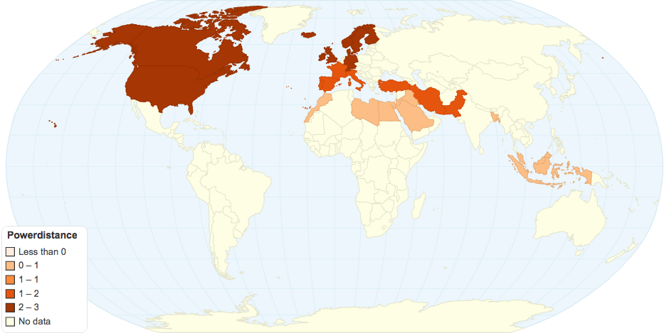 Powerdistance