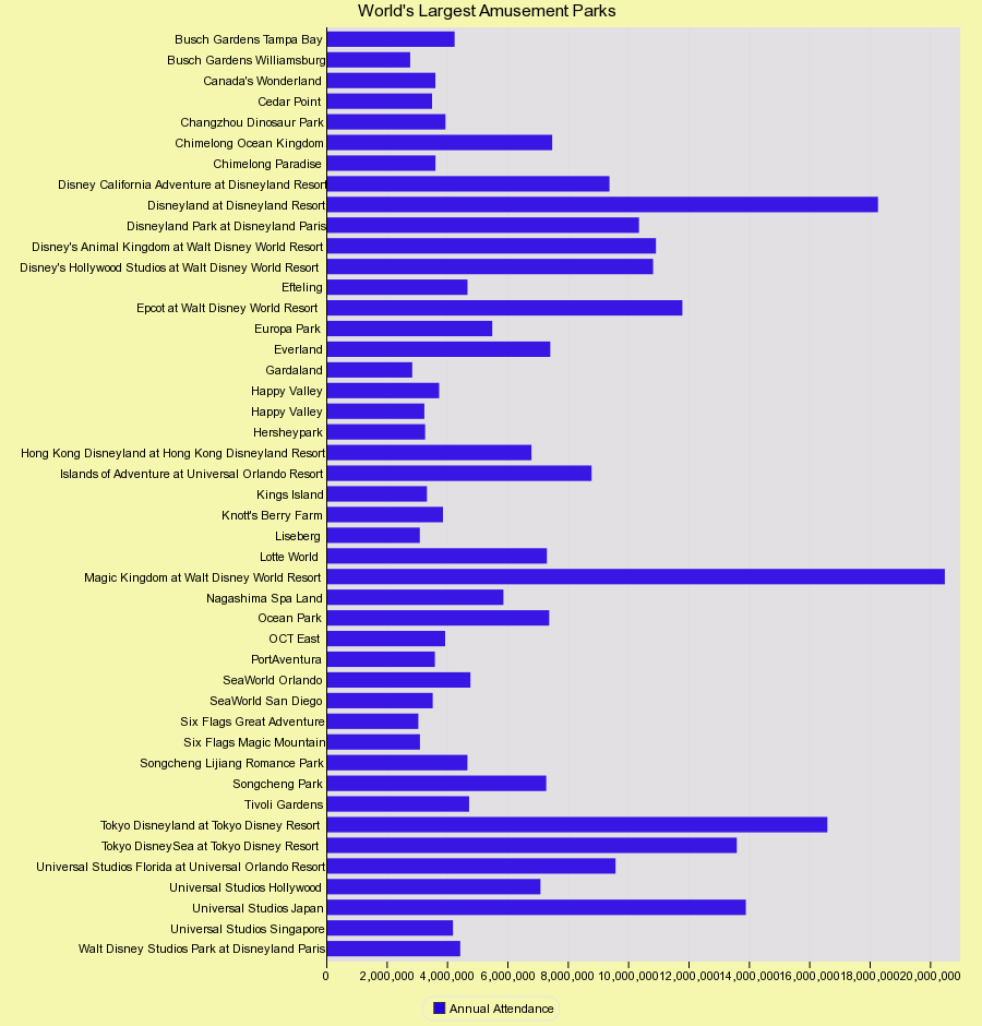 Most Popular Theme Parks By Attendance - WorldAtlas