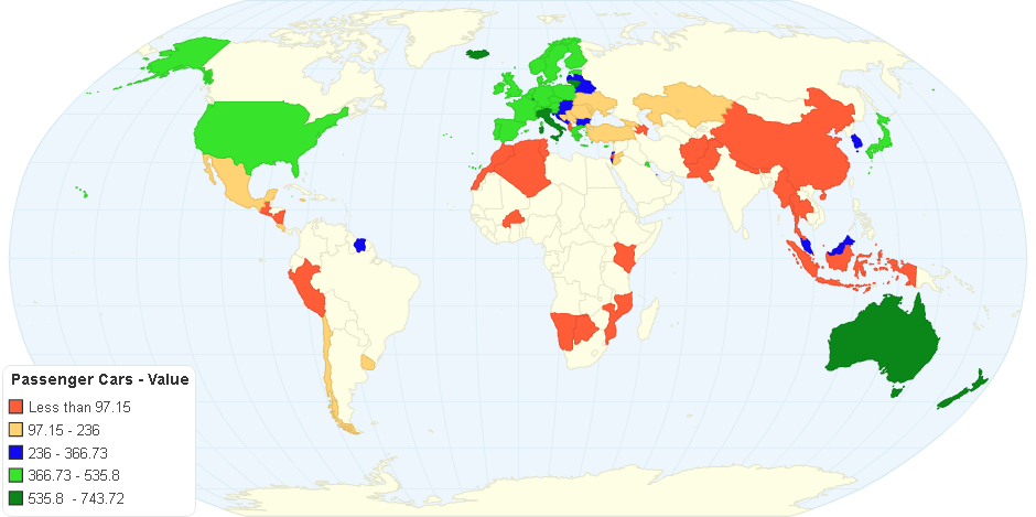 Passenger Cars by Country